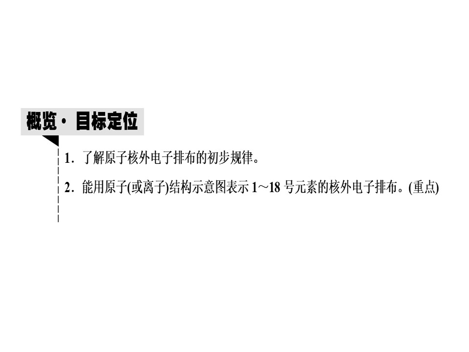 2019-2020学年苏教版必修2 专题1第一单元 原子核外电子排布与元素周期律（第1课时） 课件（30张）第2页