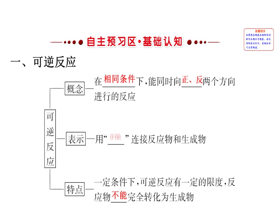 2019-2020学年鲁科版必修2第2章第2节 化学反应的快慢和限度第2课件课件（57张）第3页