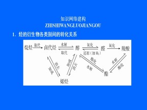 2019-2020学年苏教版选修5 专题4 烃的衍生物 专题复习 课件（33张）