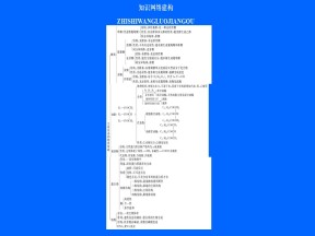 2019-2020学年苏教版选修5 专题5 生命活动的物质基础 专题复习 课件（23张）