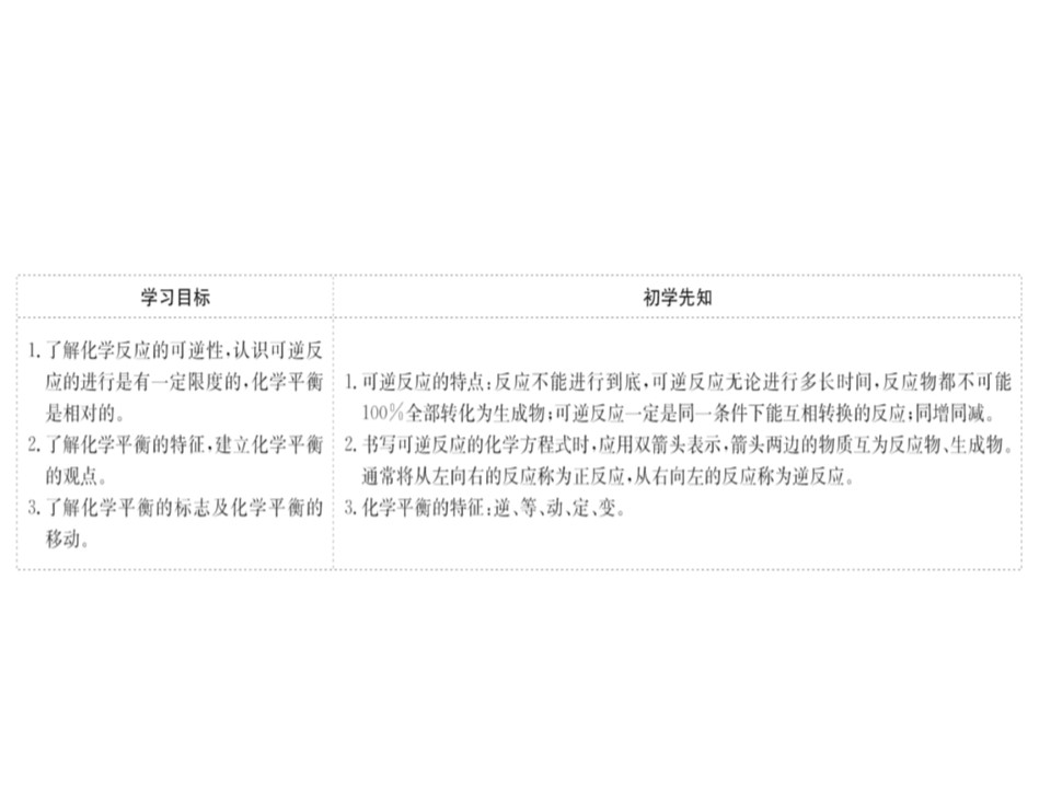 2019-2020学年鲁科版必修2第2章第2节 化学反应的快慢和限度第2课件课件（57张）第2页