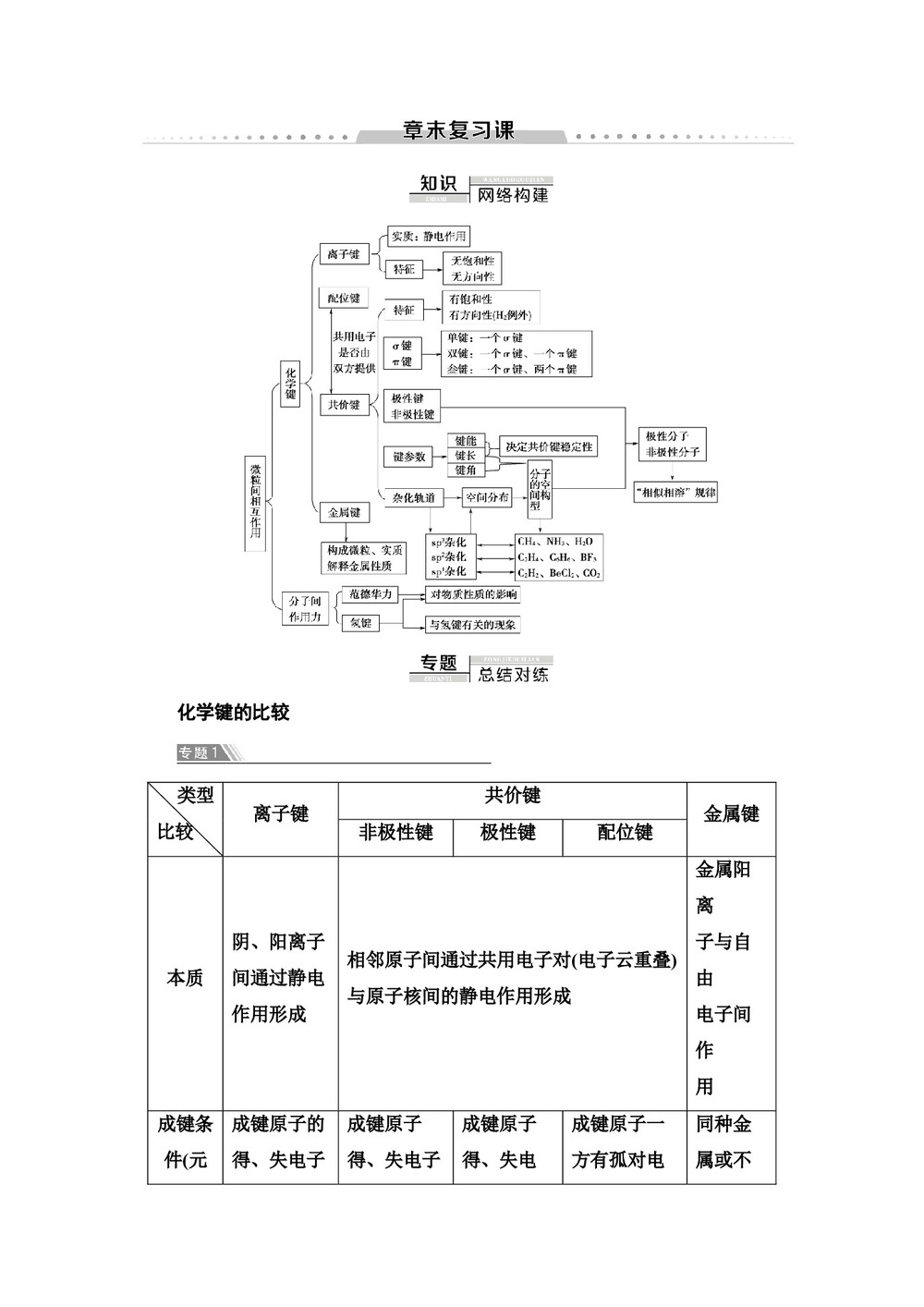 2019-2020学年鲁科版选修3第2章化学键与分子间作用力 章末复习学案第1页