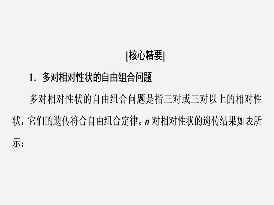 2019-2020学年 苏教版 必修2 素能提升课 自由组合定律中的遗传特例分析  课件  （36张）第2页