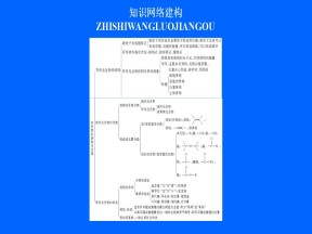 2019-2020学年苏教版选修5 专题2 有机物的结构与分类 专题复习 课件（12张）