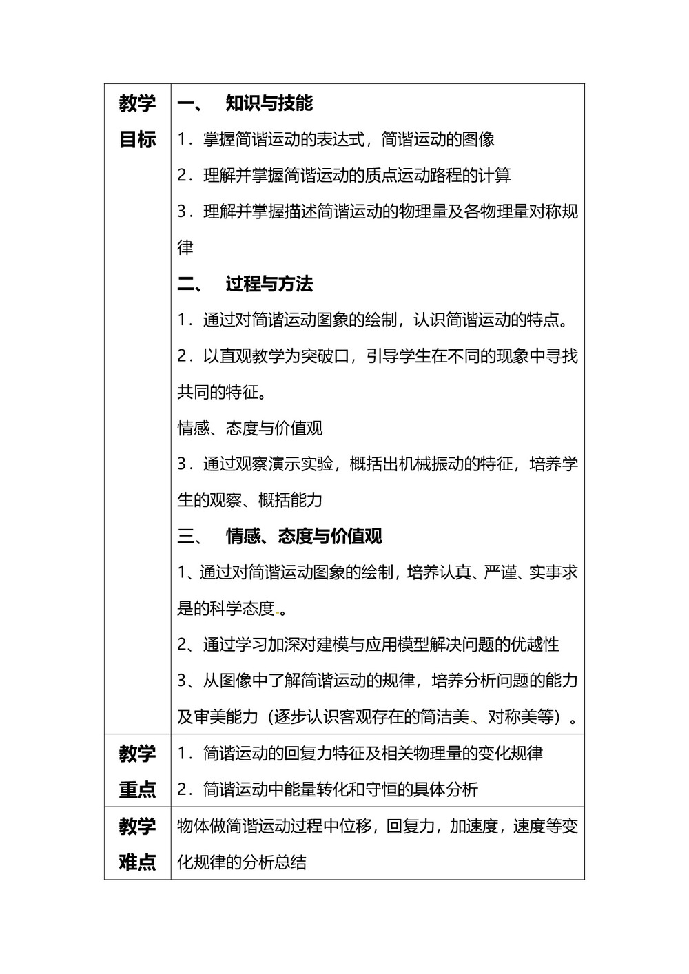 2019-2020学年度人教版选修3-4 11.3简谐运动的回复力和能量 教案(3)第3页