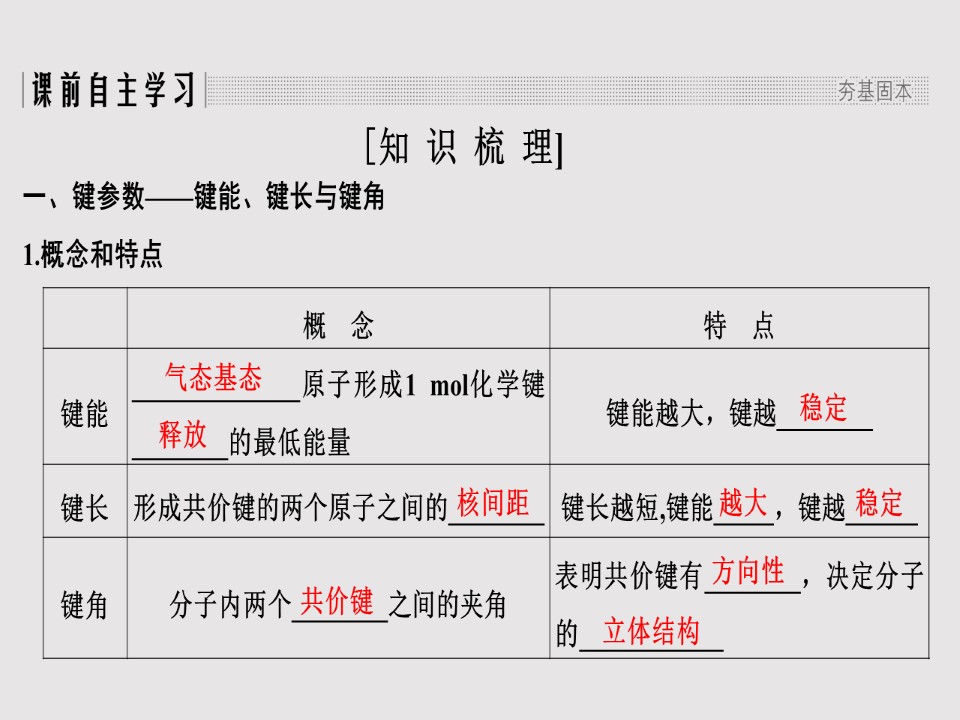 2019-2020学年人教版选修3 第2章第1节 共价键（第2课时） 课件（36张）第2页