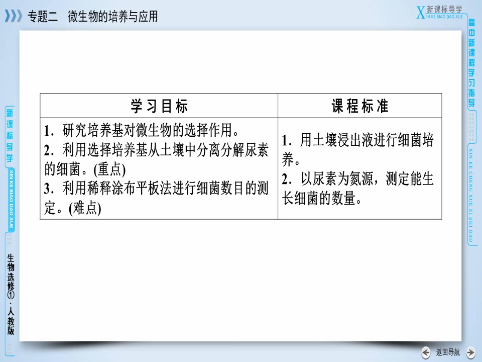 2019-2020学年人教版 选修一 土壤中分解尿素的细菌的分离与计数  课件 （60张）第3页