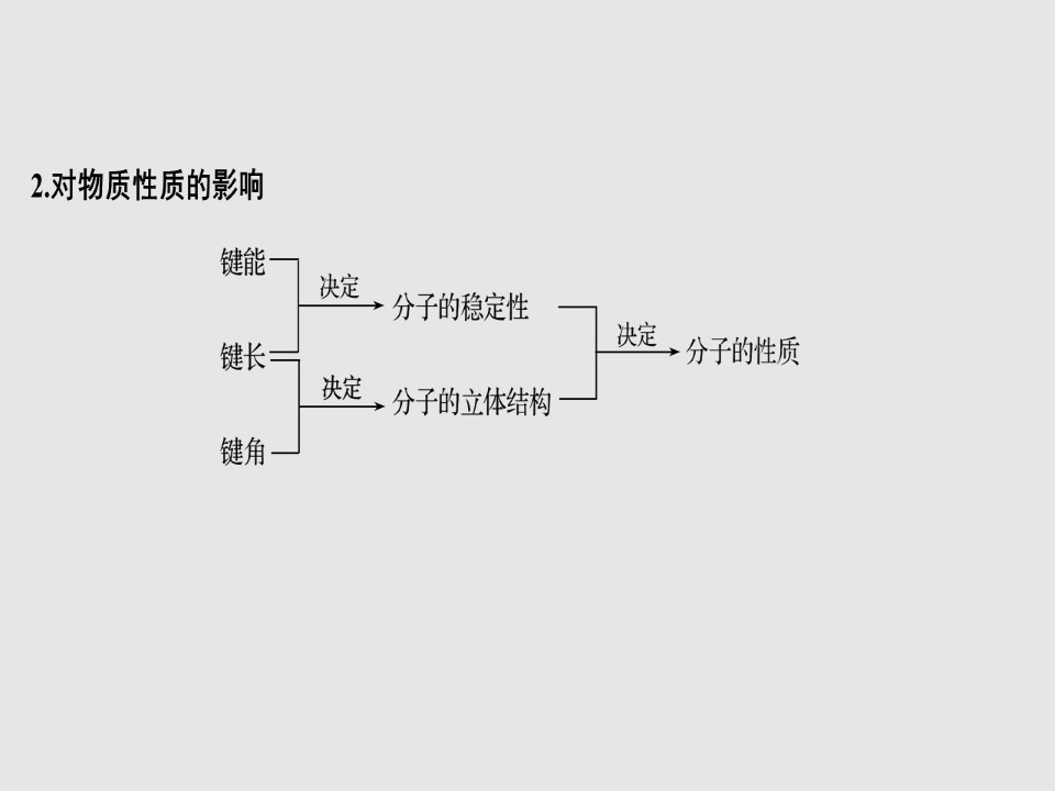 2019-2020学年人教版选修3 第2章第1节 共价键（第2课时） 课件（36张）第3页