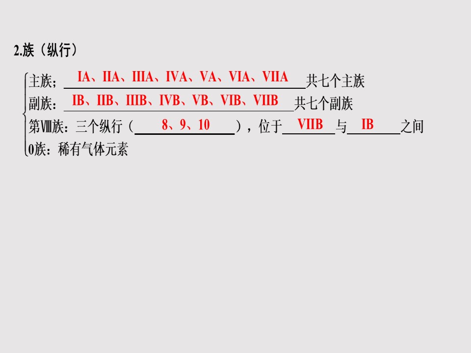 2019-2020学年人教版选修3 第1章第2节 原子结构与元素的性质（第1课时） 课件（37张）第3页