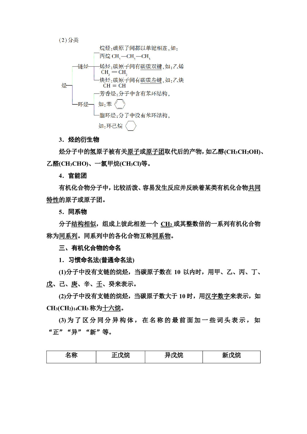 2019-2020学年鲁科版选修五 第1章 第1节 认识有机化学 学案第3页
