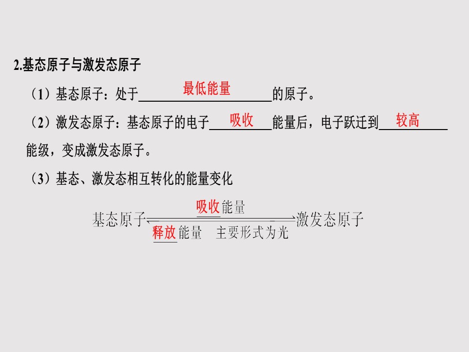 2019-2020学年人教版选修3 第1章第1节 原子结构（第2课时） 课件（38张）第3页