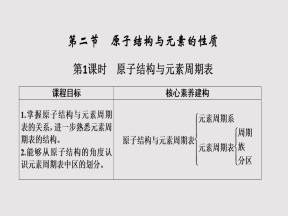 2019-2020学年人教版选修3 第1章第2节 原子结构与元素的性质（第1课时） 课件（37张）