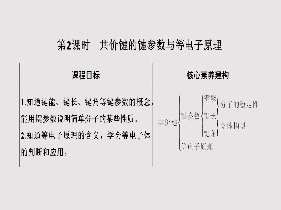 2019-2020学年人教版选修3 第2章第1节 共价键（第2课时） 课件（36张）第1页