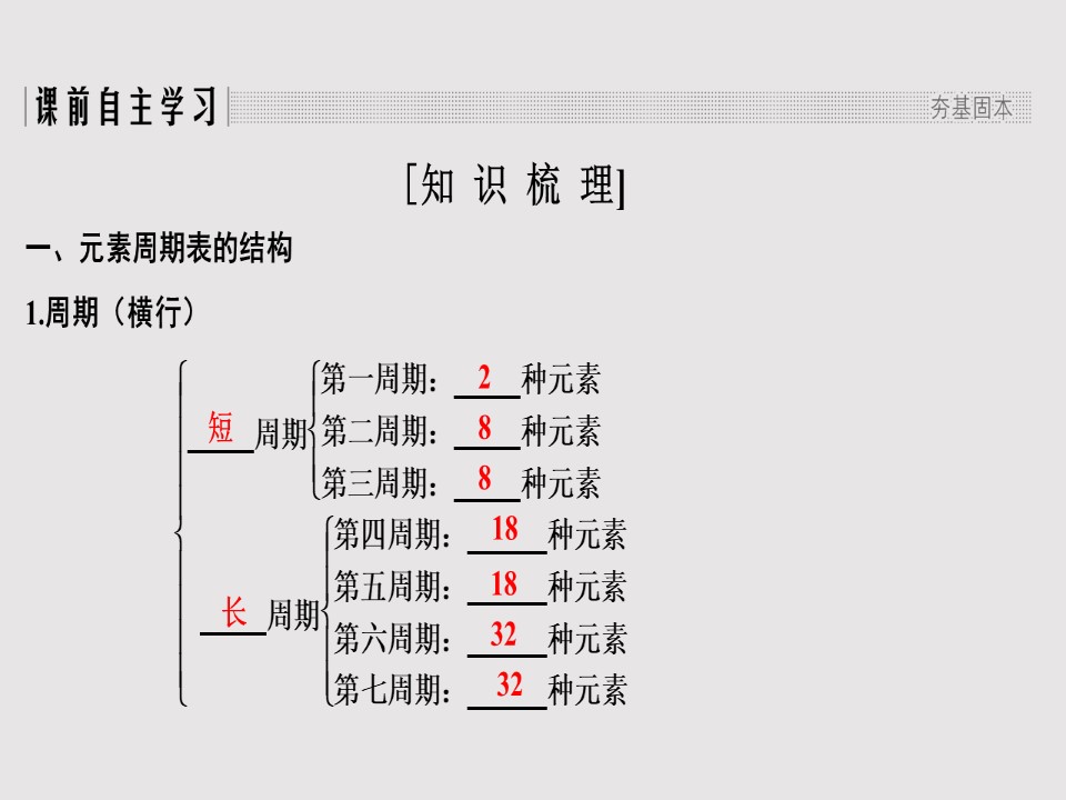 2019-2020学年人教版选修3 第1章第2节 原子结构与元素的性质（第1课时） 课件（37张）第2页